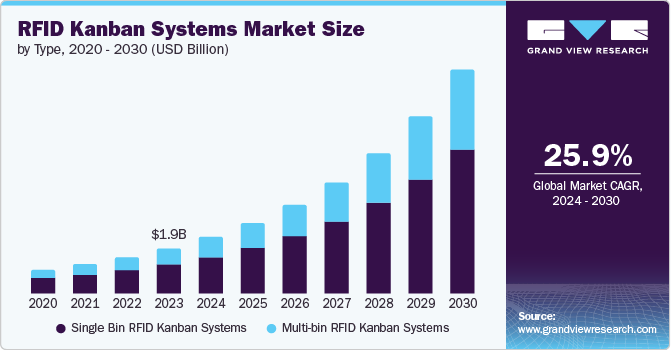 rfid-kanban-systems-market