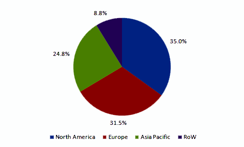 smartwatches-market