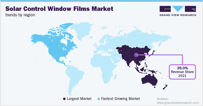 各地区太阳能控制窗市场趋势