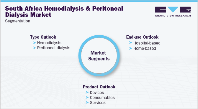 南非血液透析和腹膜透析市场细分