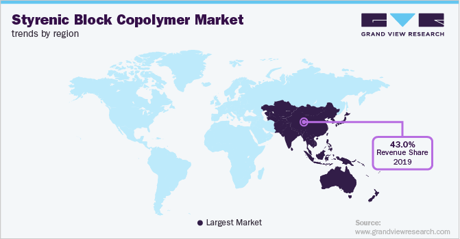 苯乙烯嵌段共聚物各地区市场趋势