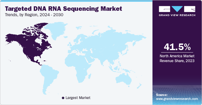 各地区靶向DNA RNA测序市场趋势