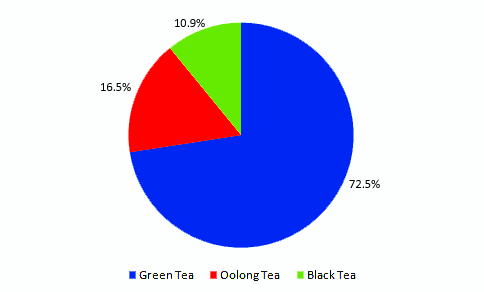 tea-polyphenols-industry