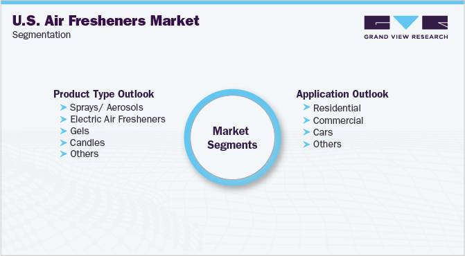 美国空气清新剂市场细分