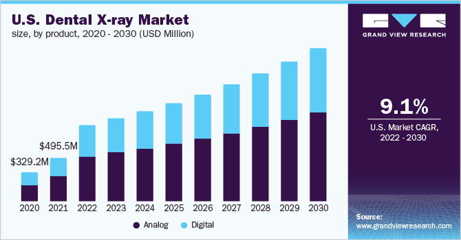美国牙科x射线市场规模，各产品，2016 - 2028年(百万美元)