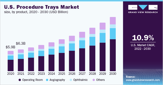 美国程序托盘市场规模,产品,2020 - 2030(十亿美元)